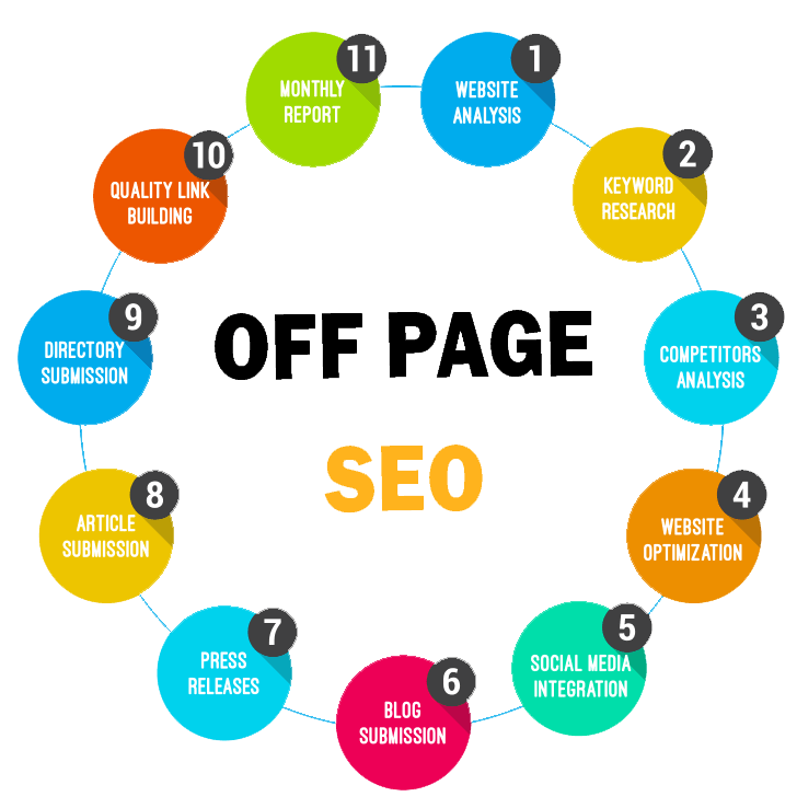 Off-Page SEO Techniques: Ultimate Guide For Beginners in Ottawa | Backlink Services Local SEO Optimization
