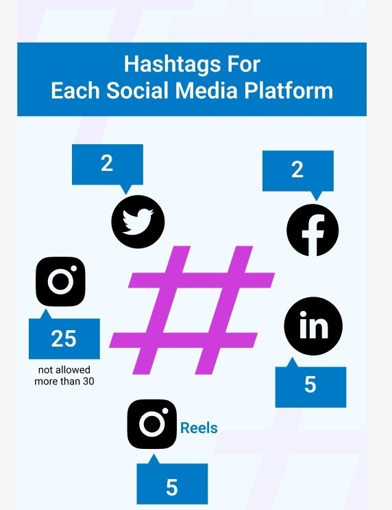 Professional Content & Hashtag Optimization Services in Ottawa