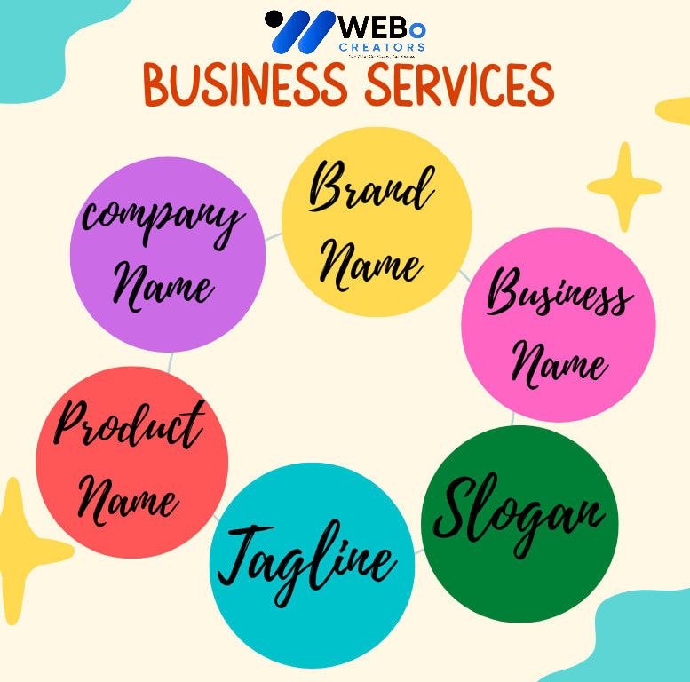 Business Name, Tagline and Logo Design Services in Ottawa Professional Branding Agency