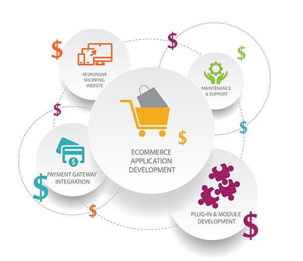 The Rising Trend of Subscription Business Model in eCommerce in Ottawa for Online Stores