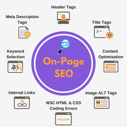 Best On-Page SEO Services | Improve Organic Traffic & Ranking in Ottawa for better Google rankings and traffic