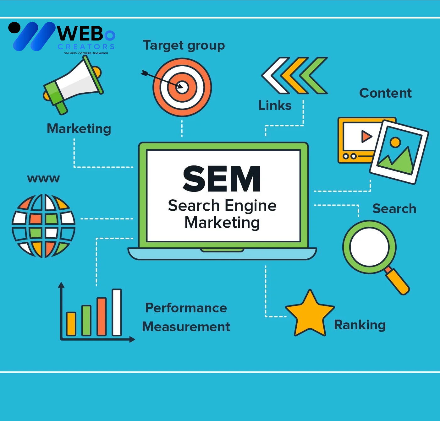 SEM Google Ads Service Ottawa 2026 For Online Advertising Campaign