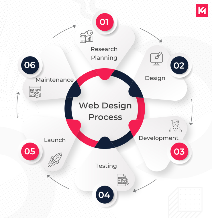 Top Responsive Web Design Services Enhanced by AI for Visibility Agency in Ottawa