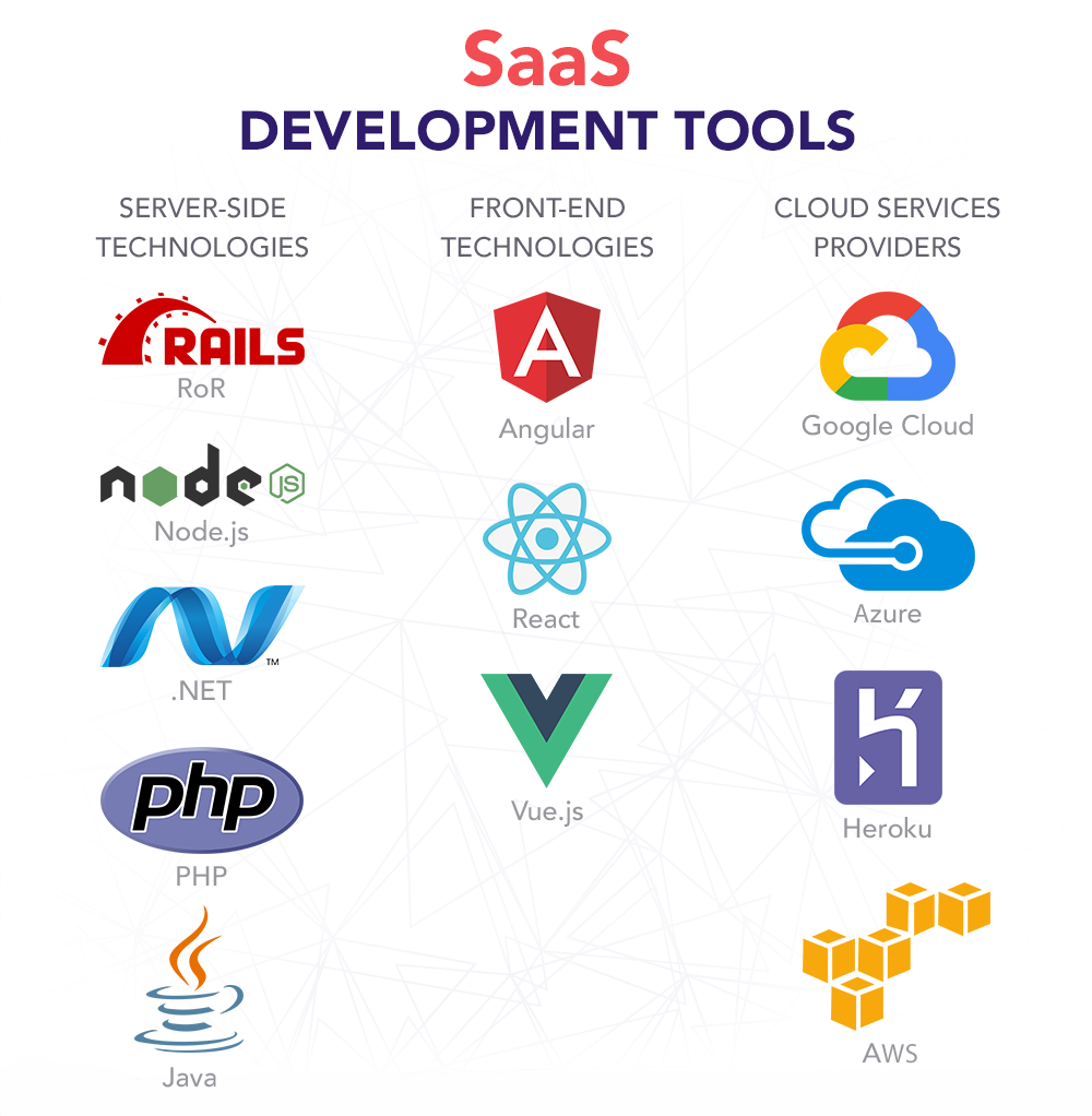 Ottawa SaaS Software Development Services - Custom Cloud Applications & Business Solutions