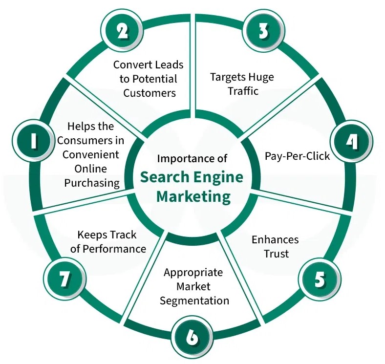 SEM services in Ottawa 2026 | Google Ads marketing Ottawa SEO advertising