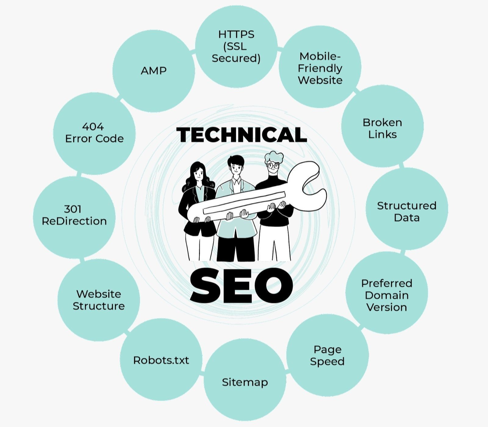 Best Technical SEO Services in Ottawa for Google Ranking and Website Optimization