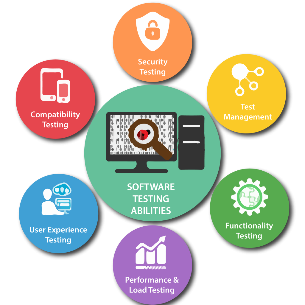 Software Testing Services in Ottawa for Secure and Reliable Applications